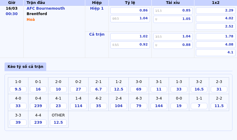 Soi kèo trận đấu AFC Bournemouth vs Brentford Cuộc chiến cân tài cân sức 2 Thông tin bảng tỷ lệ kèo bóng đá AFC Bournemouth vs Brentford
