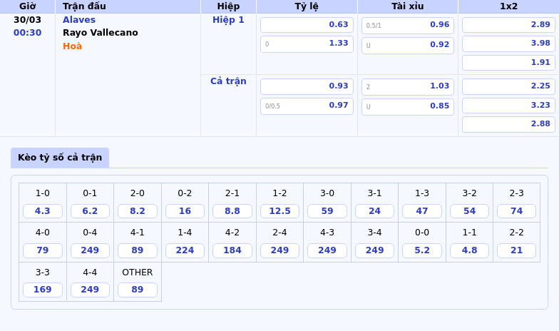Nhận định Alaves vs Rayo Vallecano 00h30 30/03 Cuộc đối đầu kịch tính tại La Liga 2 Thông tin bảng tỷ lệ kèo bóng đá Alaves vs Rayo Vallecano