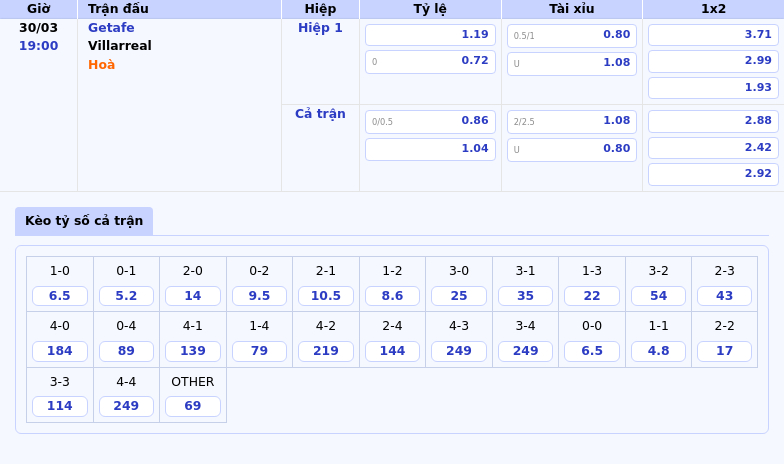 Nhận định soi kèo Getafe vs Villarreal Cuộc đụng độ kịch tính tại La Liga 2 Thông tin bảng tỷ lệ kèo bóng đá Getafe vs Villarreal