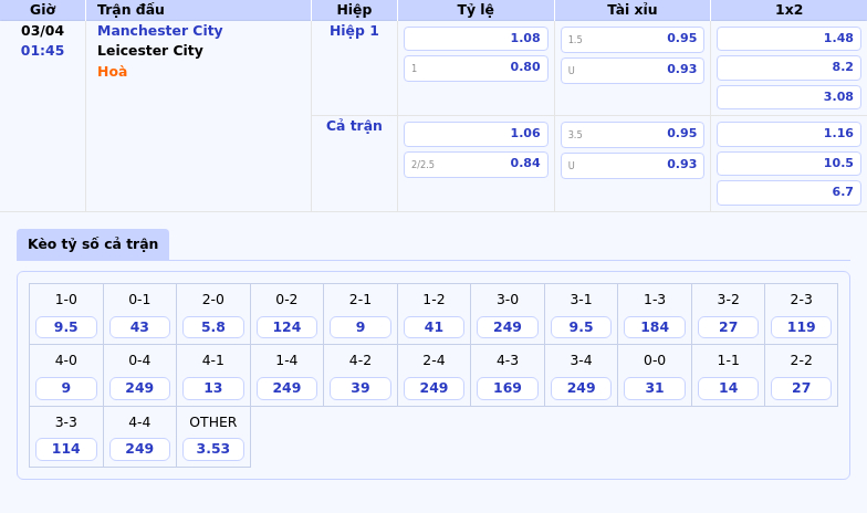 Nhận định soi kèo Manchester City vs Leicester City Thách thức lớn cho đội khách 2 Thông tin bảng tỷ lệ kèo bóng đá Manchester City vs Leicester City