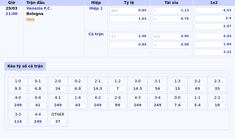 Nhận định soi kèo Venezia FC vs Bologna Thế trận nghiêng về đội khách 2 Thông tin bảng tỷ lệ kèo bóng đá Venezia F.C. vs Bologna