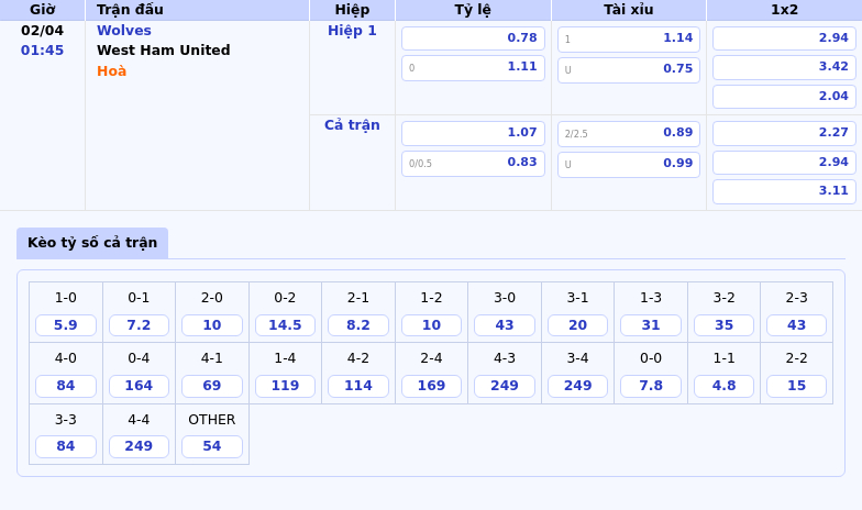 Nhận định soi kèo trận đấu Wolves vs West Ham United Cuộc chiến vì sự sống còn 2 Thông tin bảng tỷ lệ kèo bóng đá Wolves vs West Ham United