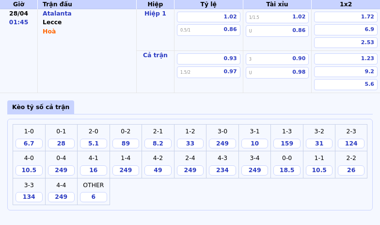 Nhận định soi kèo Atalanta vs Lecce Chủ nhà tiếp tục khẳng định đẳng cấp 2 Thông tin bảng tỷ lệ kèo bóng đá Atalanta vs Lecce