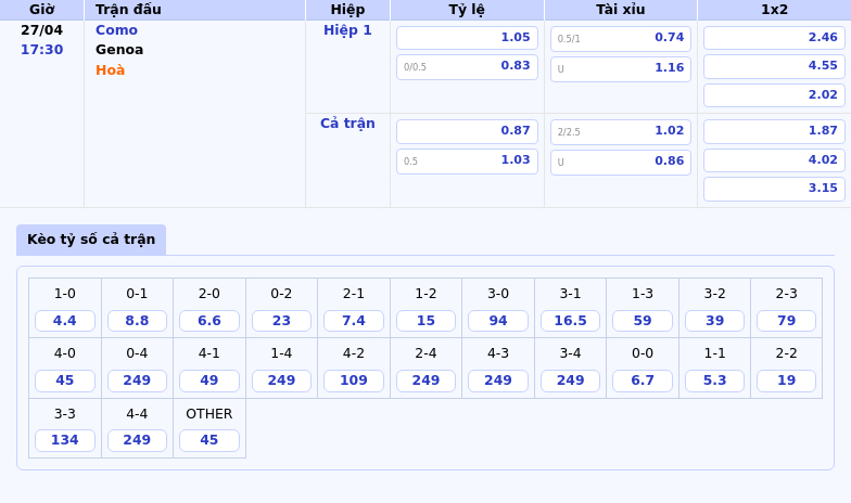 Nhận định soi kèo trận Como vs Genoa Cuộc đối đầu kịch tính tại Serie A 2 Thông tin bảng tỷ lệ kèo bóng đá Como vs Genoa