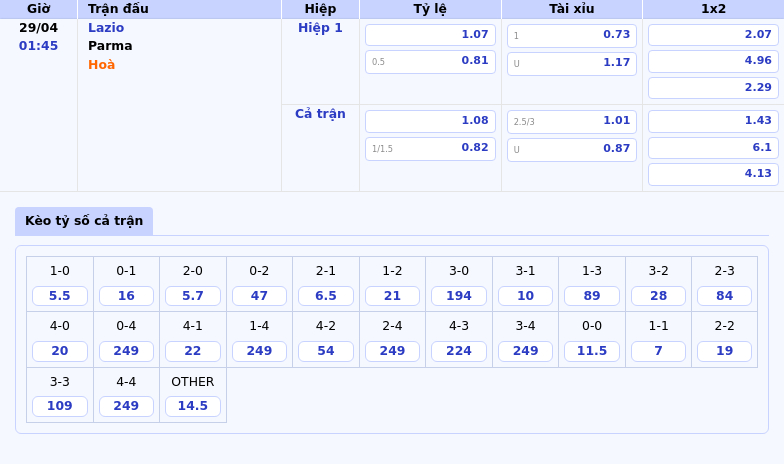 Nhận định soi kèo Lazio vs Parma Lợi thế sân nhà định đoạt trận đấu 2 Thông tin bảng tỷ lệ kèo bóng đá Lazio vs Parma