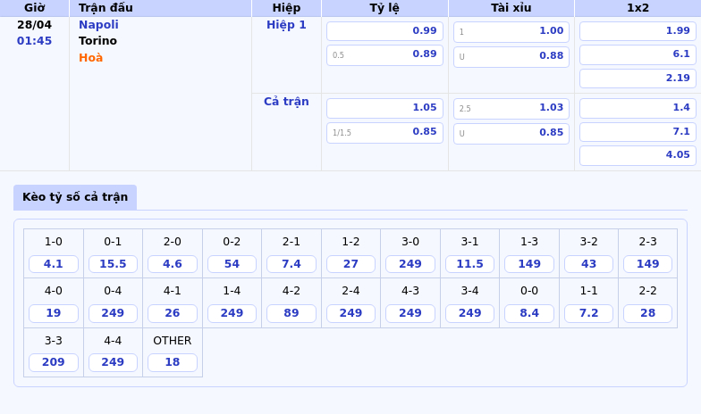 Nhận định Napoli vs Torino Thử thách cho nhà vô địch 2 Thông tin bảng tỷ lệ kèo bóng đá Napoli vs Torino