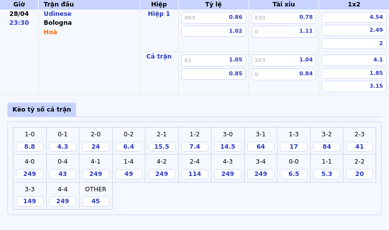 Soi kèo Udinese vs Bologna Cuộc chiến đầy thử thách tại Serie A 2 Thông tin bảng tỷ lệ kèo bóng đá Udinese vs Bologna