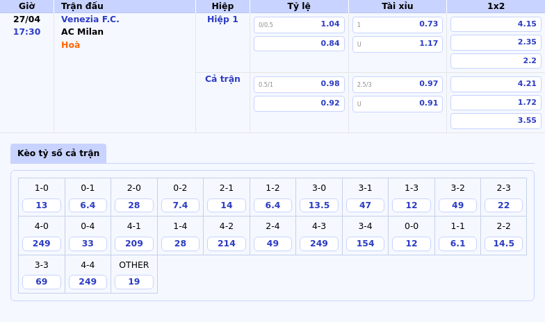 Soi kèo Venezia FC vs AC Milan Cuộc chiến không cân sức tại Serie A 2 Thông tin bảng tỷ lệ kèo bóng đá Venezia F.C. vs AC Milan