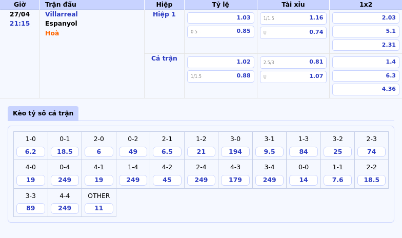 Nhận định Villarreal vs Espanyol Đại chiến cân tài tại La Liga 2 Thông tin bảng tỷ lệ kèo bóng đá Villarreal vs Espanyol