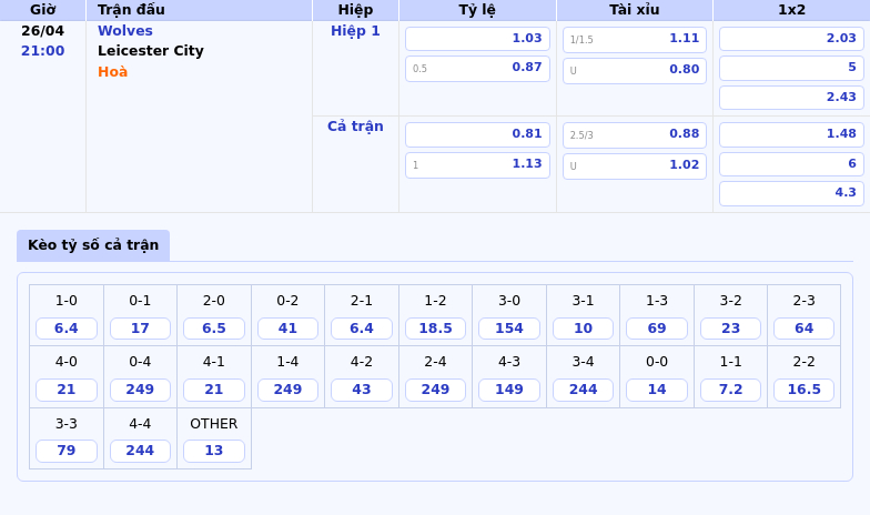 Nhận định soi kèo Wolves vs Leicester City Cơ hội bứt phá cho Bầy Sói 2 Thông tin bảng tỷ lệ kèo bóng đá Wolves vs Leicester City