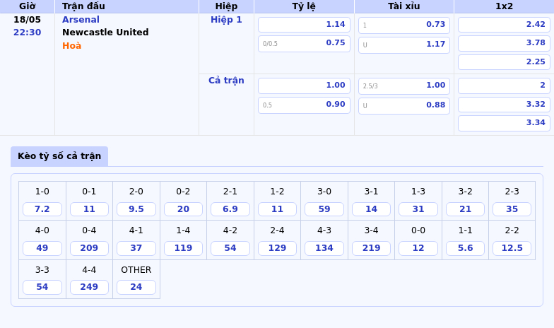 Soi kèo Arsenal vs Newcastle United Cuộc chiến quyết định ngôi vị tại Ngoại hạng Anh 2 Thông tin bảng tỷ lệ kèo bóng đá Arsenal vs Newcastle United