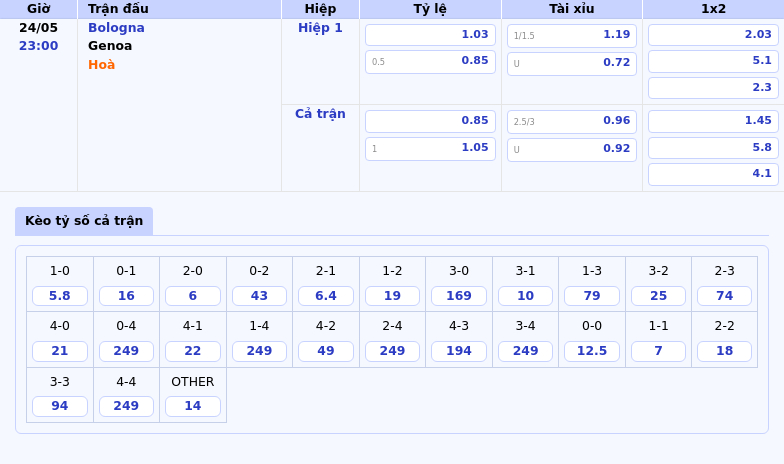 Nhận định soi kèo Bologna vs Genoa Cuộc chiến cân não tại Serie A 2 Thông tin bảng tỷ lệ kèo bóng đá Bologna vs Genoa