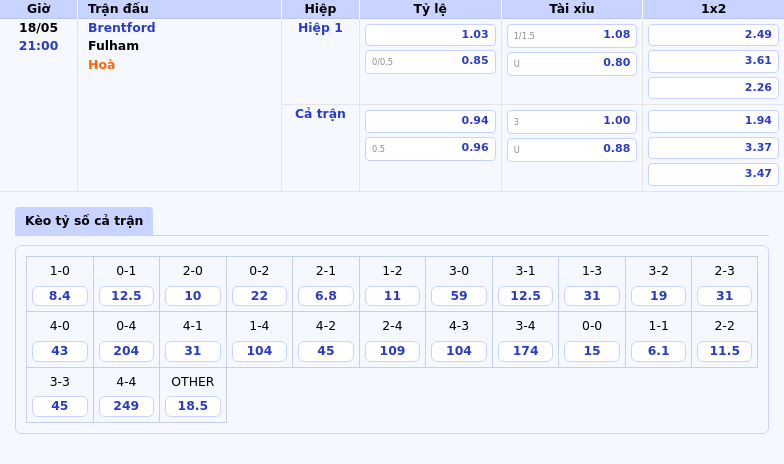 Nhận định bóng đá Brentford vs Fulham Trận đấu tâm điểm tại Ngoại hạng Anh 2 Thông tin bảng tỷ lệ kèo bóng đá Brentford vs Fulham