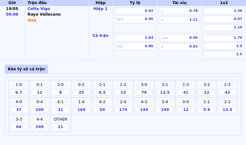 Nhận định soi kèo Celta Vigo vs Rayo Vallecano Cuộc chiến vì vị trí Top 7 La Liga 2 Thông tin bảng tỷ lệ kèo bóng đá Celta Vigo vs Rayo Vallecano