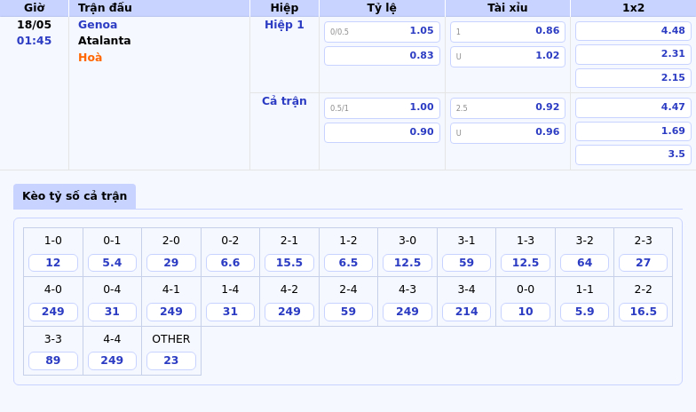 Soi kèo Genoa vs Atalanta Chênh lệch đẳng cấp tại Serie A 2 Thông tin bảng tỷ lệ kèo bóng đá Genoa vs Atalanta