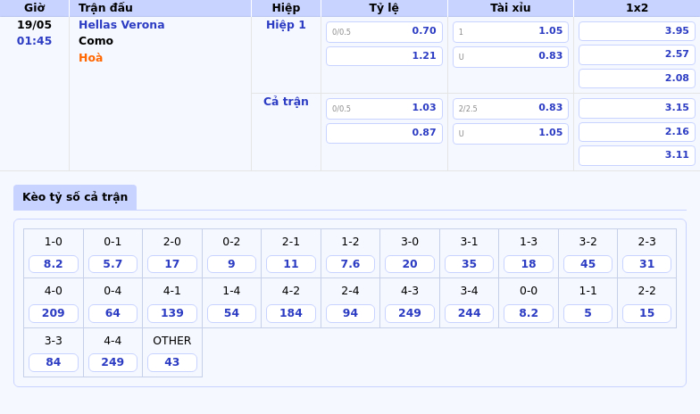 Nhận định soi kèo Hellas Verona vs Como Cuộc đối đầu không cân sức 2 Thông tin bảng tỷ lệ kèo bóng đá Hellas Verona vs Como