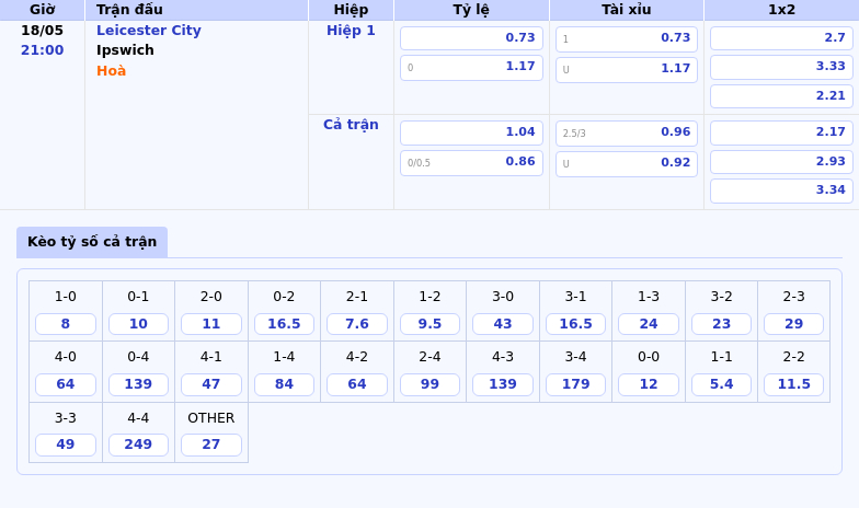 Nhận định soi kèo Leicester City vs Ipswich Cuộc chạm trán giữa hai đội nhóm cuối bảng 2 Thông tin bảng tỷ lệ kèo bóng đá Leicester City vs Ipswich