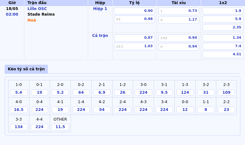 Nhận định soi kèo Lille OSC vs Stade Reims 02:00 ngày 18/05 Cơ hội củng cố vị trí cho Lille 2 Thông tin bảng tỷ lệ kèo bóng đá Lille OSC vs Stade Reims