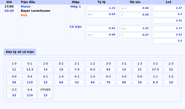 Nhận định bóng đá Mainz vs Bayer Leverkusen 20:30 ngày 17/05 Cuộc đối đầu kịch tính tại Bundesliga 2 Thông tin bảng tỷ lệ kèo bóng đá Mainz vs Bayer Leverkusen