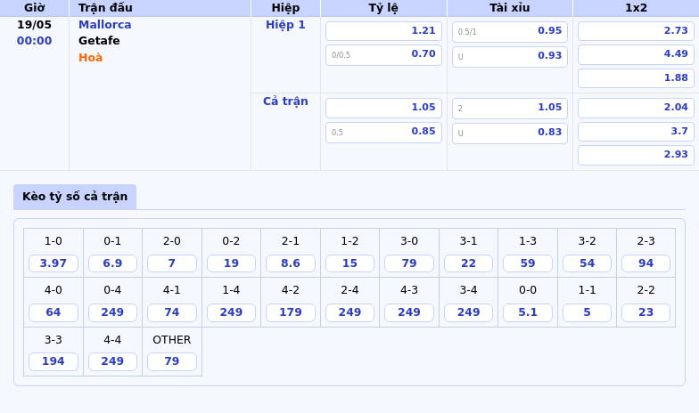 Nhận định soi kèo Mallorca vs Getafe 00:00 ngày 19/05 Điểm tựa sân nhà liệu có đủ 2 Thông tin bảng tỷ lệ kèo bóng đá Mallorca vs Getafe