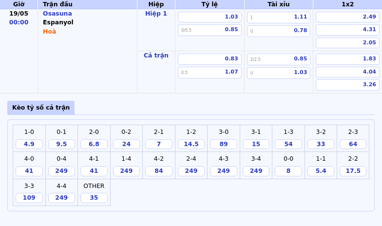 Nhận định soi kèo Osasuna vs Espanyol Chủ nhà chiếm ưu thế lớn 2 Thông tin bảng tỷ lệ kèo bóng đá Osasuna vs Espanyol