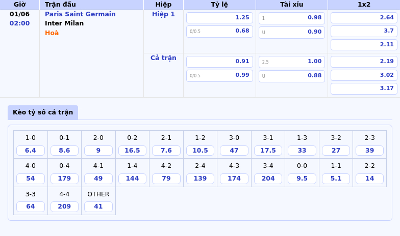 Nhận định Soi kèo Paris Saint Germain vs Inter Milan - Kịch tính tại C1 2 Thông tin bảng tỷ lệ kèo bóng đá Paris Saint Germain vs Inter Milan