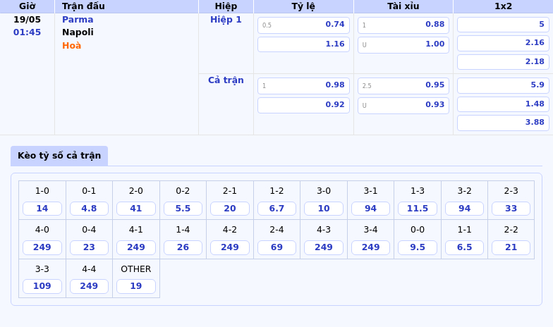 Nhận định Parma vs Napoli Cuộc đọ sức chênh lệch tại Serie A 2 Thông tin bảng tỷ lệ kèo bóng đá Parma vs Napoli