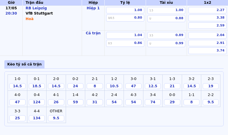 Nhận định trận đấu RB Leipzig vs VfB Stuttgart Khi cả hai đội đều cần điểm 2 Thông tin bảng tỷ lệ kèo bóng đá RB Leipzig vs VfB Stuttgart