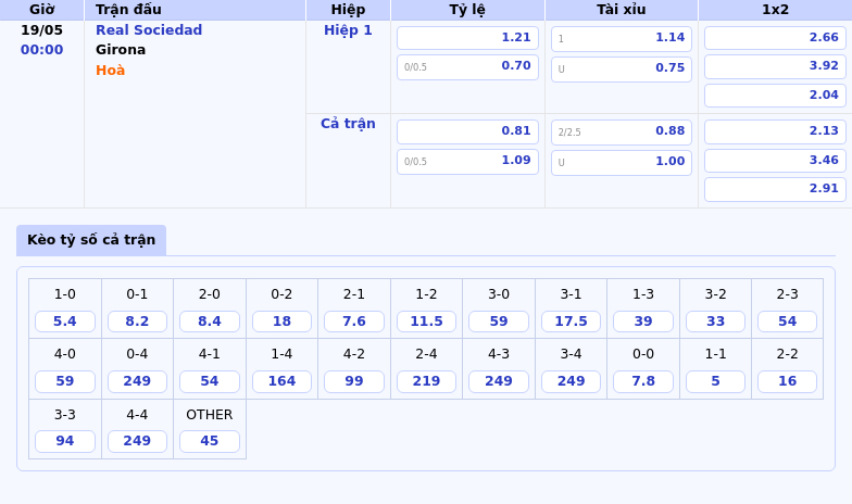 Thông tin bảng tỷ lệ kèo bóng đá Real Sociedad vs Girona