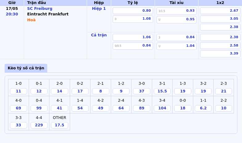 Nhận định Soi kèo SC Freiburg vs Eintracht Frankfurt Cuộc đấu tâm điểm tại Bundesliga 2 Thông tin bảng tỷ lệ kèo bóng đá SC Freiburg vs Eintracht Frankfurt