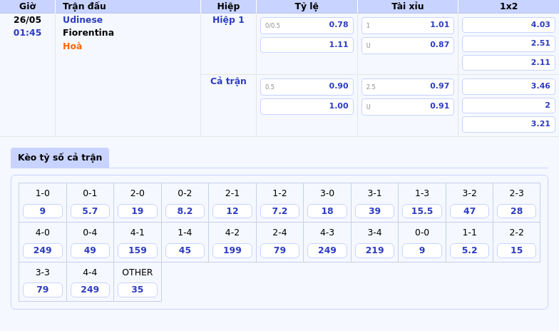 Soi kèo Udinese vs Fiorentina Lợi thế nghiêng về Fiorentina 2 Thông tin bảng tỷ lệ kèo bóng đá Udinese vs Fiorentina