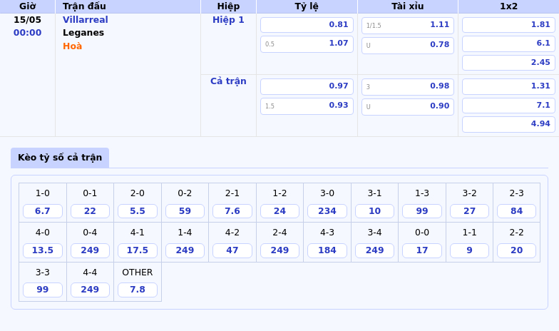 Nhận định soi kèo Villarreal vs Leganes Liệu Tàu ngầm vàng có khẳng định sức mạnh 2 Thông tin bảng tỷ lệ kèo bóng đá Villarreal vs Leganes