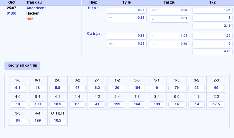Nhận định soi kèo Anderlecht vs Hacken Cuộc chiến ngang tài tại đấu trường C2 2 Thông tin bảng tỷ lệ kèo bóng đá Anderlecht vs Hacken