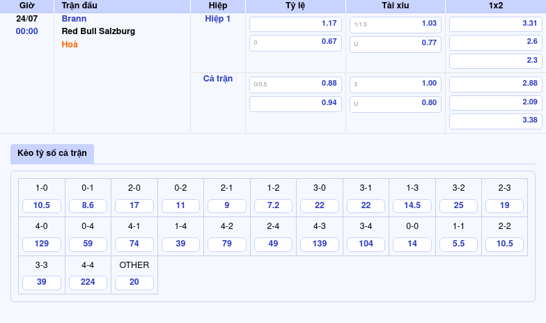 Nhận định soi kèo trận đấu Brann vs Red Bull Salzburg Red Bull Salzburg liệu có giành chiến thắng dễ dàng 2 Thông tin bảng tỷ lệ kèo bóng đá Brann vs Red Bull Salzburg