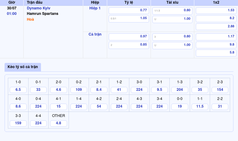 Soi kèo Dynamo Kyiv vs Hamrun Spartans Chiến thắng trong tầm tay của đội bóng Ukraine 2 Thông tin bảng tỷ lệ kèo bóng đá Dynamo Kyiv vs Hamrun Spartans