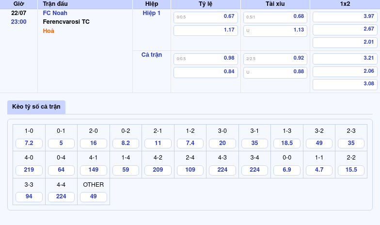 Nhận định soi kèo trận FC Noah vs Ferencvarosi TC Bản lĩnh của đội khách 2 Thông tin bảng tỷ lệ kèo bóng đá FC Noah vs Ferencvarosi TC