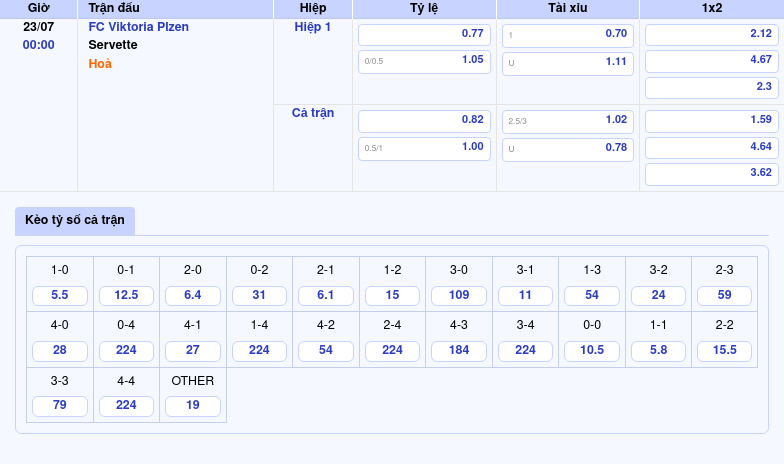 Nhận định soi kèo FC Viktoria Plzen vs Servette Cuộc chiến đáng chờ đợi tại C1 2 Thông tin bảng tỷ lệ kèo bóng đá FC Viktoria Plzen vs Servette