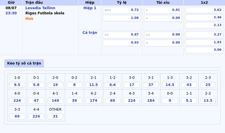 Nhận định soi kèo Levadia Tallinn vs Rigas Futbola skola Khi đẳng cấp lên tiếng 2 Thông tin bảng tỷ lệ kèo bóng đá Levadia Tallinn vs Rigas Futbola skola