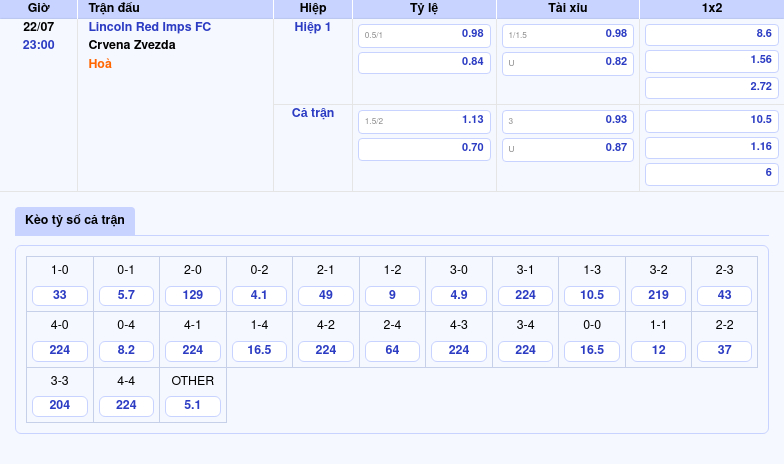 Nhận định Soi kèo trận Lincoln Red Imps FC vs Crvena Zvezda 23:00 22/07 Thế trận nghiêng về đội khách 2 Thông tin bảng tỷ lệ kèo bóng đá Lincoln Red Imps FC vs Crvena Zvezda