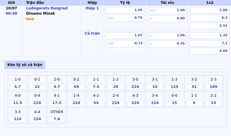 Nhận định soi kèo Ludogorets Razgrad vs Dinamo Minsk Cuộc đấu ngang tài ngang sức tại đấu trường C1 2 Thông tin bảng tỷ lệ kèo bóng đá Ludogorets Razgrad vs Dinamo Minsk