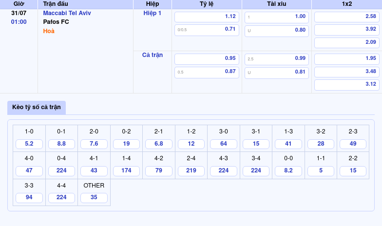 Soi kèo trận đấu Maccabi Tel Aviv vs Pafos FC Cuộc chiến cân não tại giải C1 2 Thông tin bảng tỷ lệ kèo bóng đá Maccabi Tel Aviv vs Pafos FC