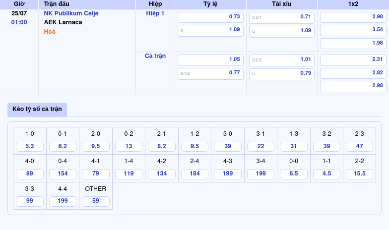 Nhận định soi kèo NK Publikum Celje vs AEK Larnaca Cuộc chiến cân tài tại C2 2 Thông tin bảng tỷ lệ kèo bóng đá NK Publikum Celje vs AEK Larnaca