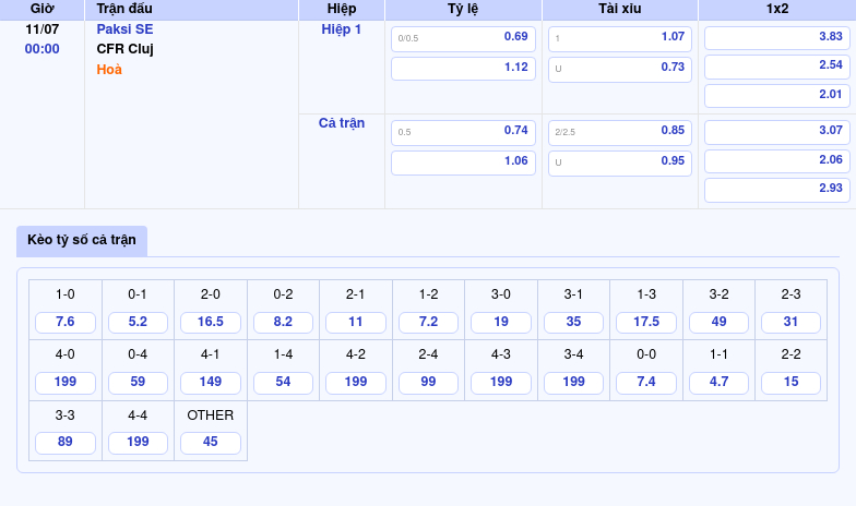 Nhận định và soi kèo trận đấu Paksi SE vs CFR Cluj Đẳng cấp làm nên sự khác biệt 2 Thông tin bảng tỷ lệ kèo bóng đá Paksi SE vs CFR Cluj