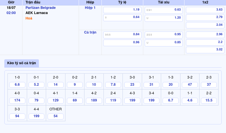 Nhận định Partizan Belgrade vs AEK Larnaca Khẳng định vị thế của đội khách 2 Thông tin bảng tỷ lệ kèo bóng đá Partizan Belgrade vs AEK Larnaca