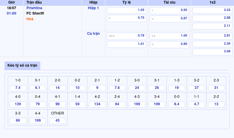 Nhận định soi kèo trận Prishtina vs FC Sheriff Cuộc đối đầu không cân sức 2 Thông tin bảng tỷ lệ kèo bóng đá Prishtina vs FC Sheriff