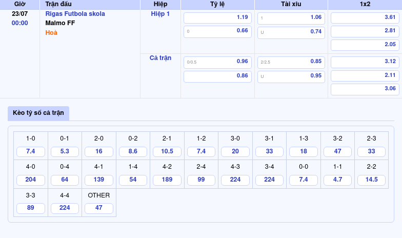 Nhận định soi kèo Rigas Futbola skola vs Malmo FF Đội khách áp đảo 2 Thông tin bảng tỷ lệ kèo bóng đá Rigas Futbola skola vs Malmo FF