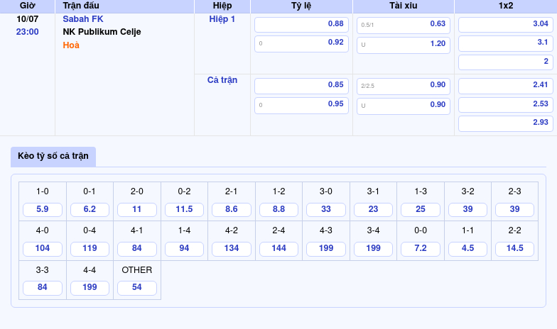 Nhận định soi kèo trận Sabah FK vs NK Publikum Celje Cuộc đọ sức ngang tài ngang sức tại đấu trường C2 2 Thông tin bảng tỷ lệ kèo bóng đá Sabah FK vs NK Publikum Celje