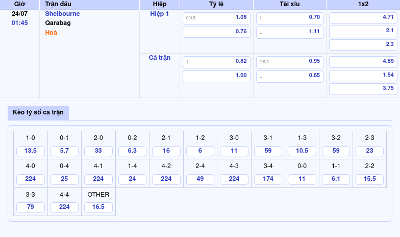 Nhận định soi kèo Shelbourne vs Qarabag Thách thức cho đội chủ nhà 2 Thông tin bảng tỷ lệ kèo bóng đá Shelbourne vs Qarabag