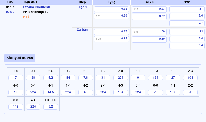 Nhận định soi kèo Steaua Bucuresti vs FK Shkendija 79 Cân tài cân sức tại vòng loại C1 2 Thông tin bảng tỷ lệ kèo bóng đá Steaua Bucuresti vs FK Shkendija 79