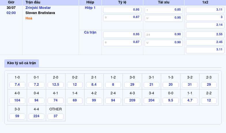 Nhận định Zrinjski Mostar vs Slovan Bratislava Trận quyết đấu tại vòng loại C1 2 Thông tin bảng tỷ lệ kèo bóng đá Zrinjski Mostar vs Slovan Bratislava